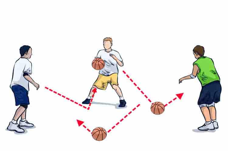 Operan Memantul - Penjelasan 3 Teknik Dasar Dalam Permainan Bola Basket mulai dari operan memantul