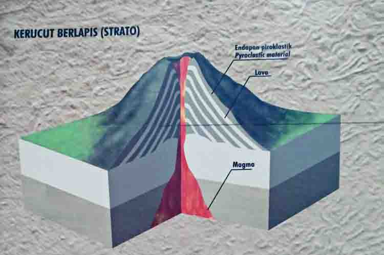  Bentuk Kerucut - bentuk gunung api strato adalah kerucut