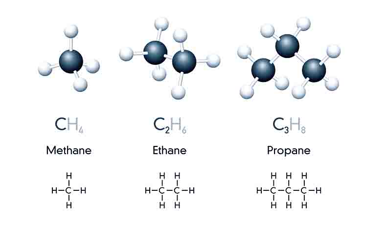 Pengertian senyawa hidrokarbon - Apa yang dimaksudkan dengan senyawa hidrokarbon? Maka simaklah pengertiannya