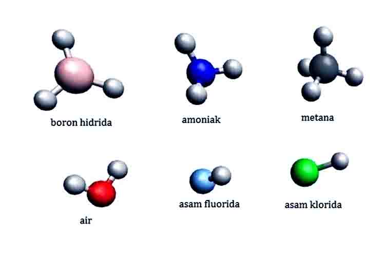 Perbedaan Antara Molekul Unsur dan Molekul Senyawa Berdasarkan Definisinya - Perbedaan antara molekul unsur dan molekul senyawa adalah terletak pada definisinya