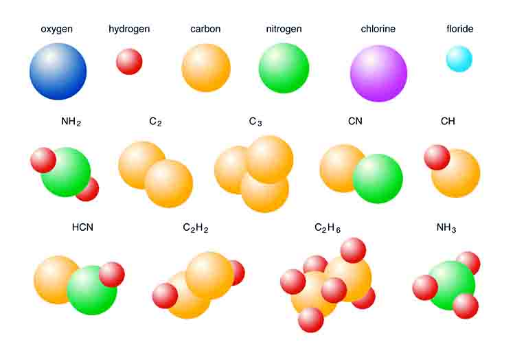 Unsur Penyusun Molekul Senyawa Bisa Terurai Dengan Reaksi Kimia, Sementara Molekul Unsur Tidak Bisa Terurai