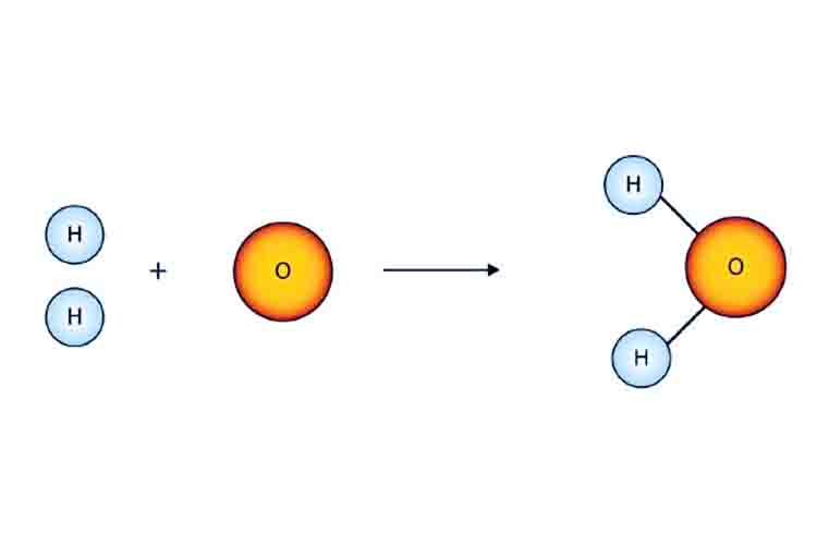 Mempelajari Rumus Molekul - Jumlah atom hidrogen dalam 10 molekul h2o dapat ditentukan dengan mempelajari rumus molekul 